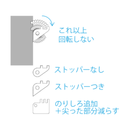 蝶番説明