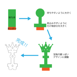 鍵デザイン図