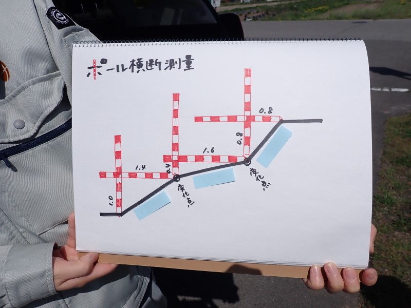 すっかり春ですね | 来て！観て！松本『彩』発見