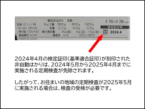 2025年定期検査免除の考え方