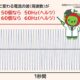 計量女子の計量検定所日記「50Hzなのかい？60Hzなのかい？どっちなんだい！」