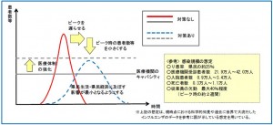 「長野県新型インフルエンザ等対策行動計画（概要版）」より引用