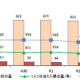 長野県の１人１日当たりのごみ排出量（令和３年度実績）が公表されました
