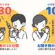 3~4月の歓送迎会シーズンに「残さず食べよう!30・10運動 宴会たべきりキャンペーン」を実施します!